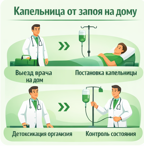 капельница от запоя в Брянске в клинике Санати